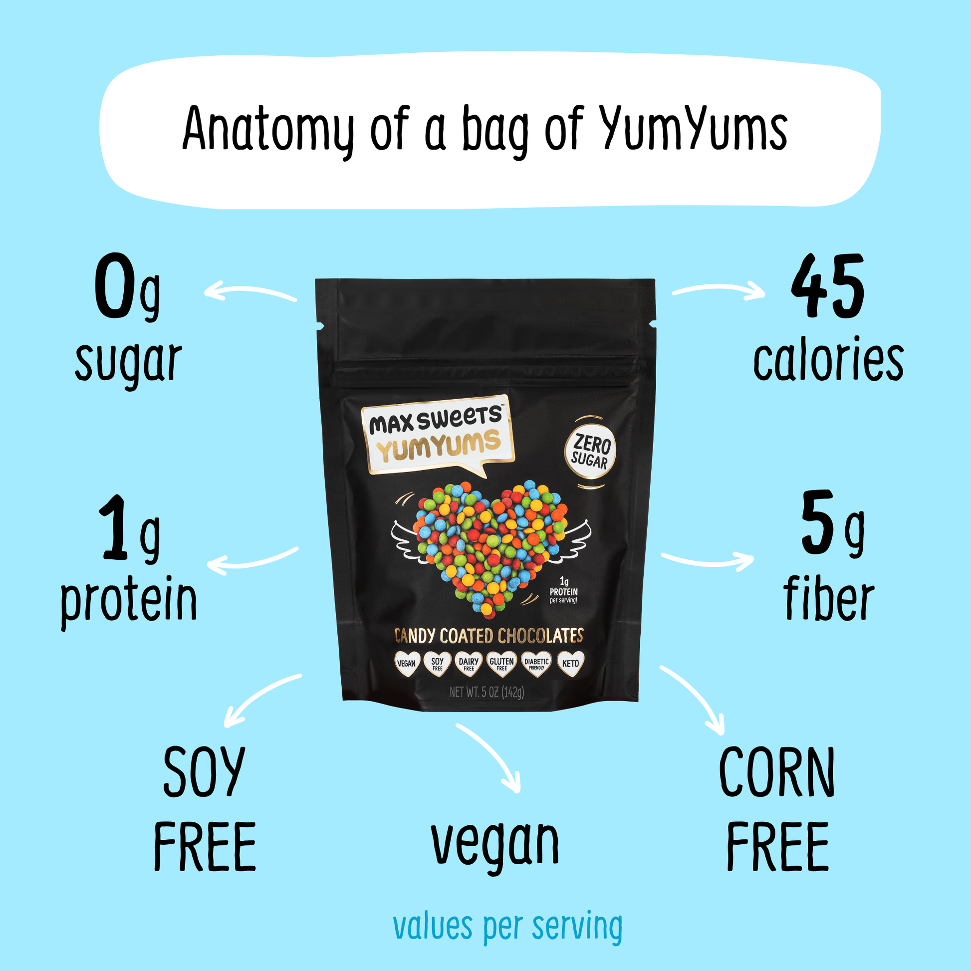 Max Sweets - VEGAN Yum Yums - Sugar Free Candy Coated Chocolates  Max Sweets   -better made easy-eco-friendly-sustainable-gifting