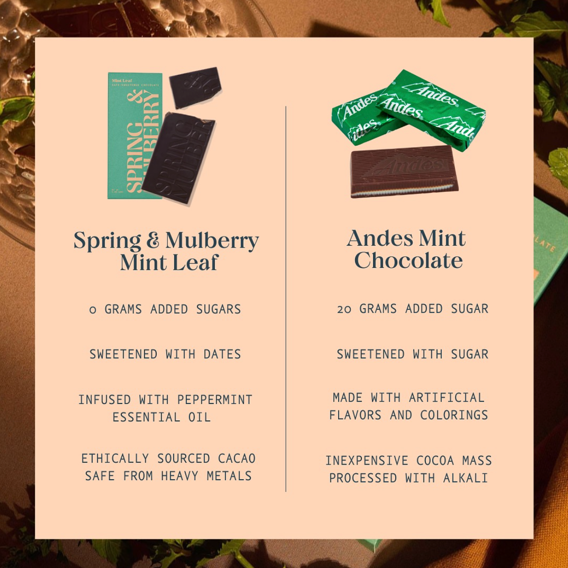 Pre-Order By 11/4: 2025 Limited Edition Better Holiday Gift Box 🎁 gift basket better made easy -better made easy-eco-friendly-sustainable-gifting