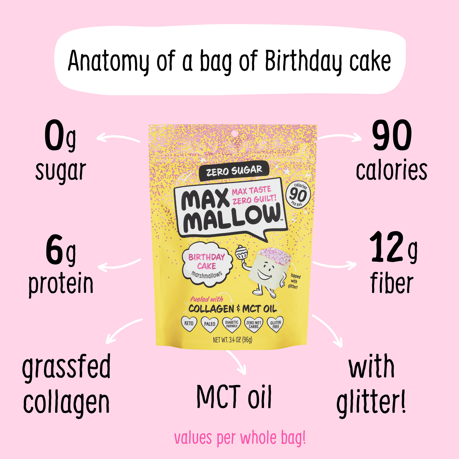Max Sweets - Birthday Cake Max Mallow - Sugar Free Marshmallow  Max Sweets   -better made easy-eco-friendly-sustainable-gifting
