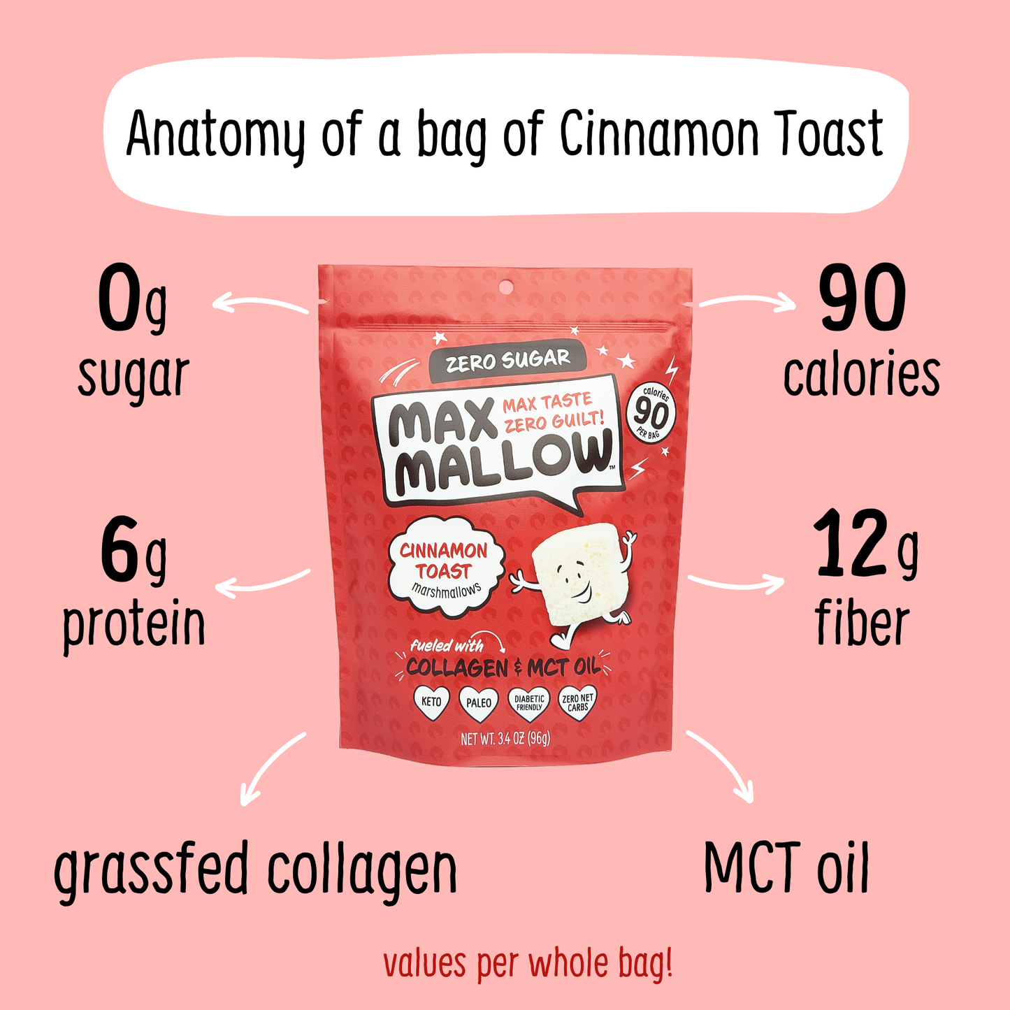 Max Sweets - Cinnamon Toast Max Mallow - Sugar Free Marshmallow  Max Sweets   -better made easy-eco-friendly-sustainable-gifting