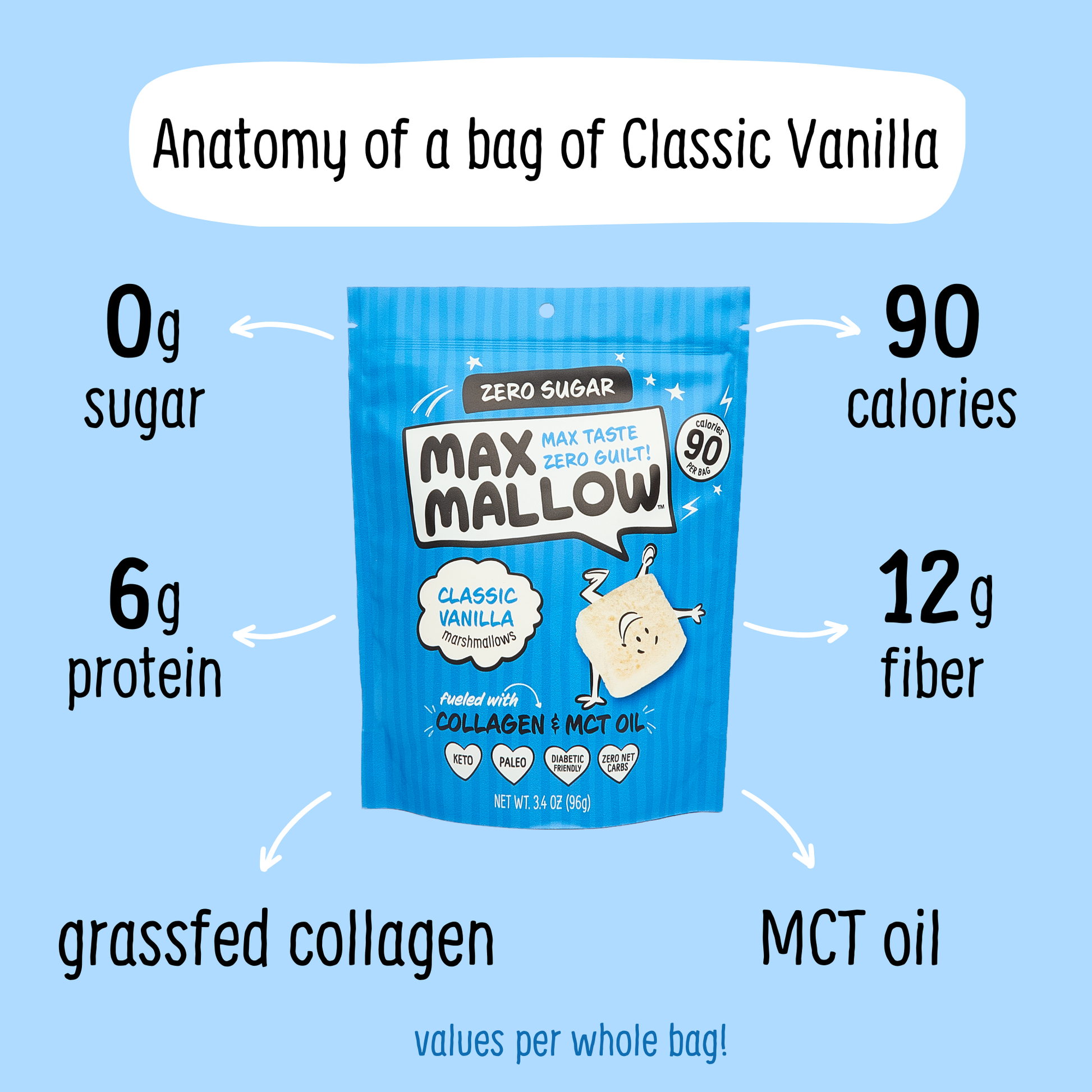 Max Sweets - Classic Vanilla Max Mallow  - Sugar Free Marshmallow  Max Sweets   -better made easy-eco-friendly-sustainable-gifting