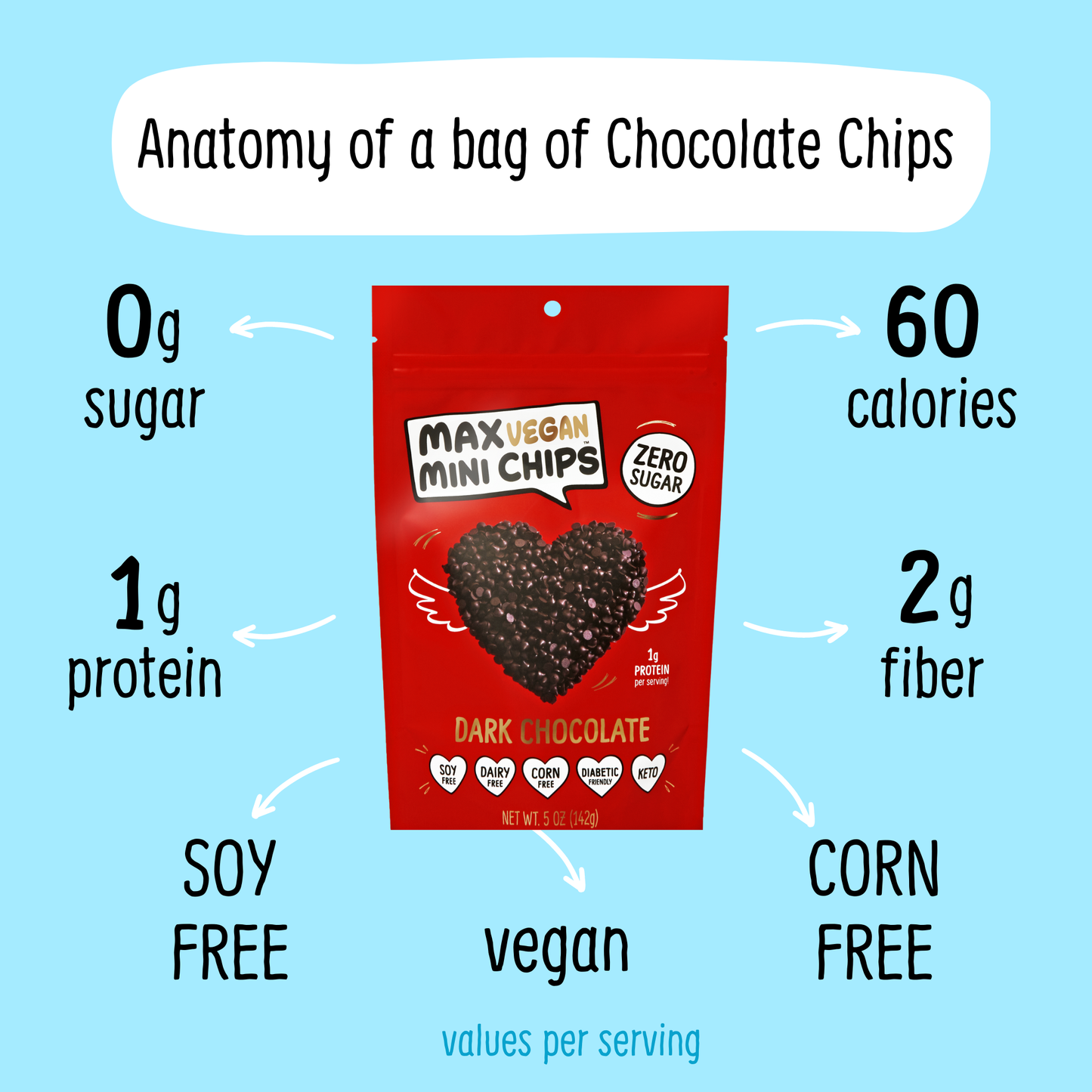 Max Sweets - VEGAN Dark Chocolate Chips - Sugar Free Chocolate  Max Sweets   -better made easy-eco-friendly-sustainable-gifting