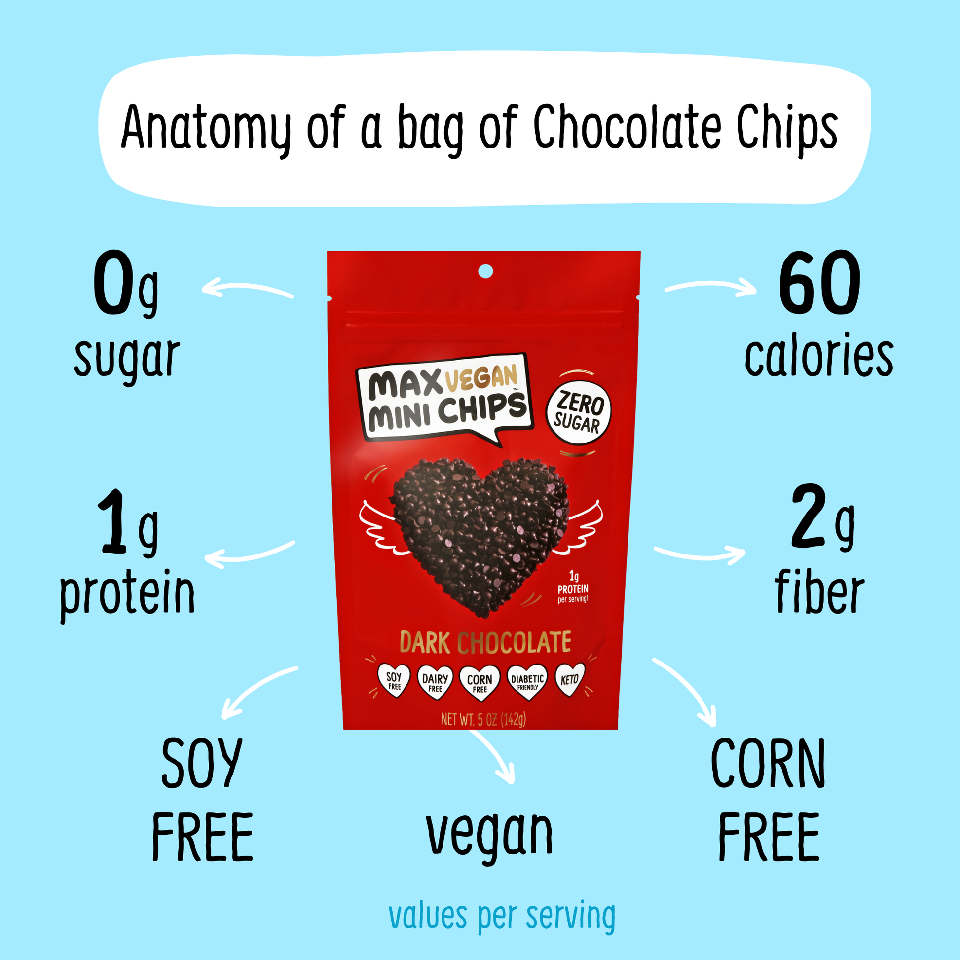 Max Sweets - VEGAN Dark Chocolate Chips - Sugar Free Chocolate  Max Sweets   -better made easy-eco-friendly-sustainable-gifting